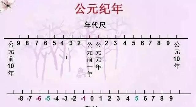 公元元年是哪一年,公元元年是哪一年?当时中西方都有什么大事发生了?图3