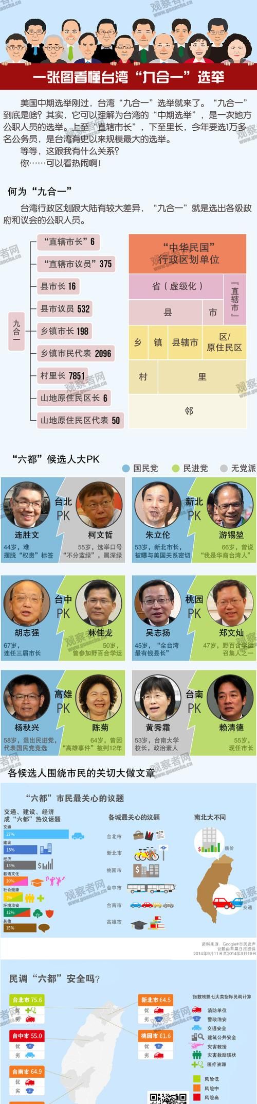 台湾九合一选举是什么意思