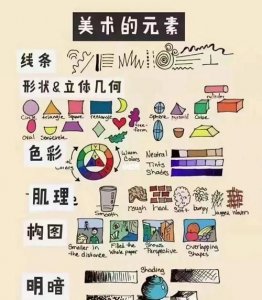 七大艺术指的是什么,七大艺术指的是什么?