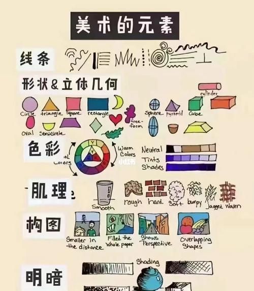 七大艺术指的是什么