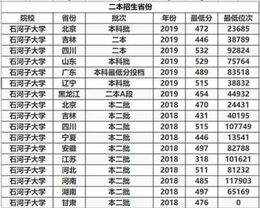 二本线分数,山东考二本一般要多少分