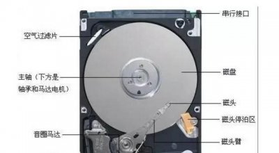 什么是固态硬盘(什么是固态硬盘什么是移动硬盘)