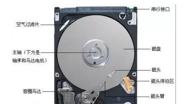 什么是固态硬盘(什么是固态硬盘什么是移动硬盘)图1