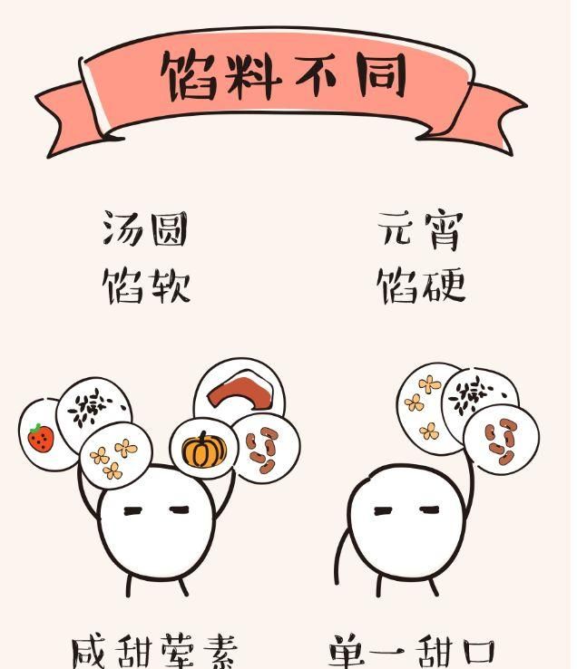 元宵与汤圆有什么区别,元宵与汤圆有什么区别?图8