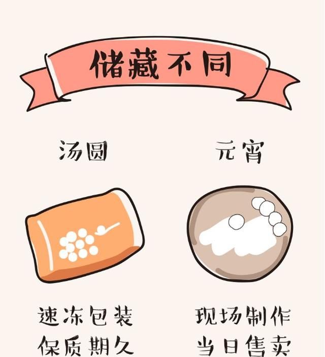元宵与汤圆有什么区别,元宵与汤圆有什么区别?图10