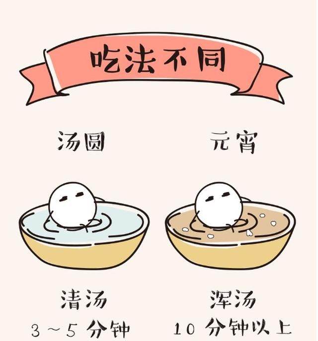 元宵与汤圆有什么区别,元宵与汤圆有什么区别?图9