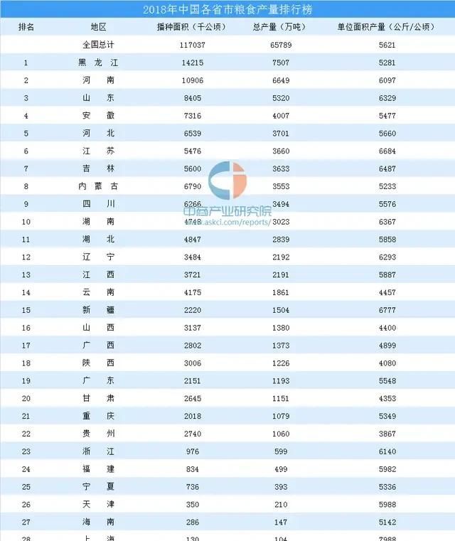 中国陆地面积最大的省份是哪一个,中国面积最大的省和面积最小的省是什么?图8