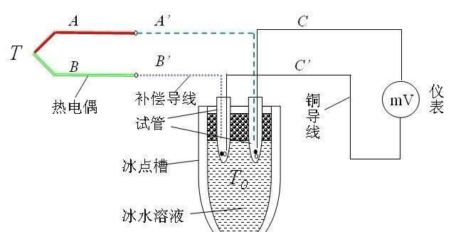 热电偶是干什么用的,热电偶是干什么用的?图4
