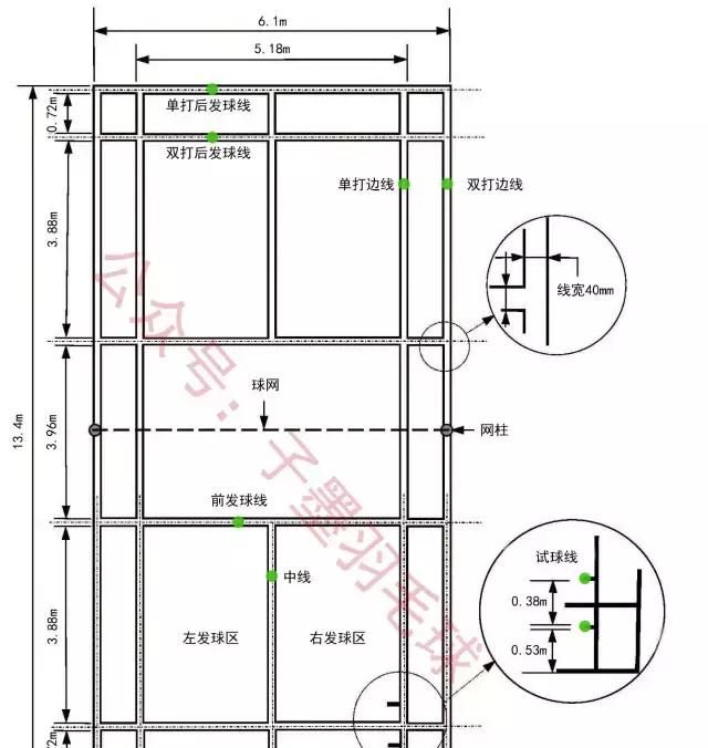 标准羽毛球场地尺寸,标准羽毛球馆场地尺寸?图2