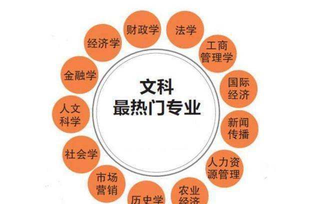 文科有哪些专业可以选择