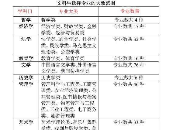 文史类考研的科目有哪些
