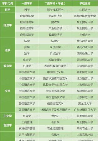 文史类专科专业有哪些