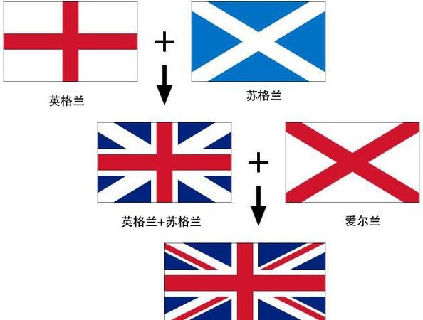 英国和英格兰的区别:英格兰和英国有什么区别