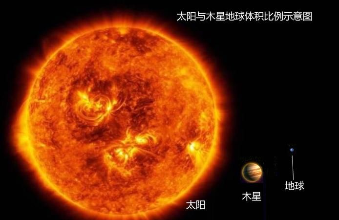 太阳是生物,太阳是生物还是非生物?