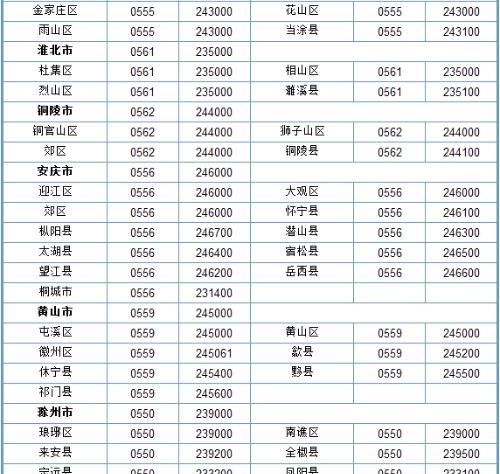 028是哪里的区号