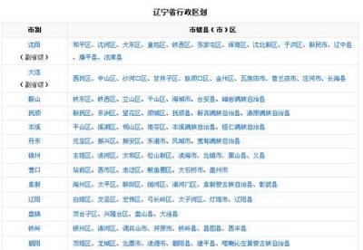 副省级市区级什么意思,副省级城市是什么意思?有哪些?