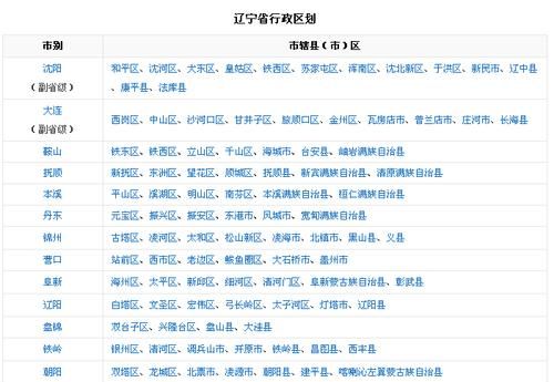 副省级城市是什么意思有哪些