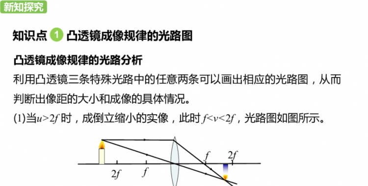 凸透镜与凹透镜的区别和联系