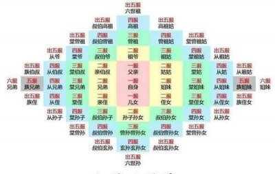 曾孙是第几代人,曾孙是第几代