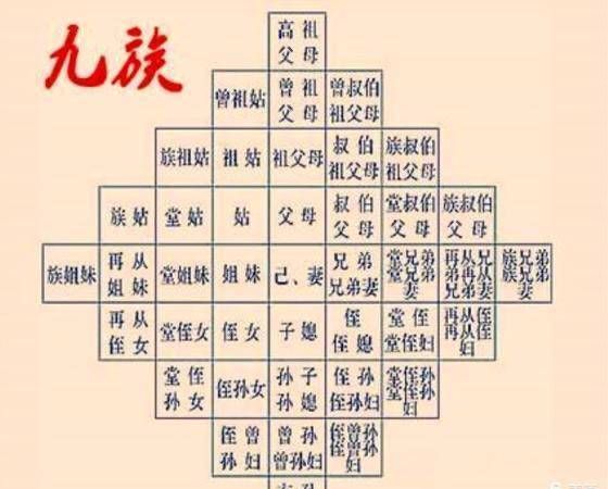 我和太爷爷的曾孙是第几代人