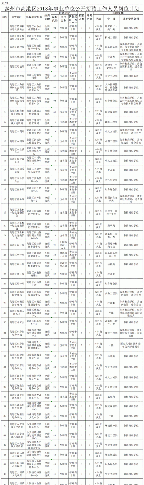 泰州市海陵区同济家园