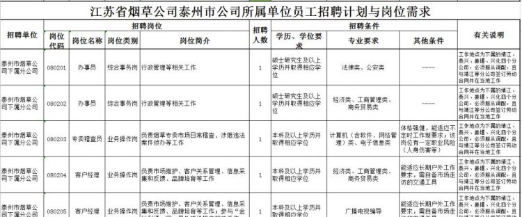 泰州市高港轻工配件厂招聘