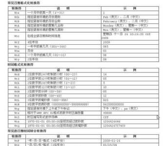 0 1秒等于多少毫秒,毫秒和分秒秒的换算?