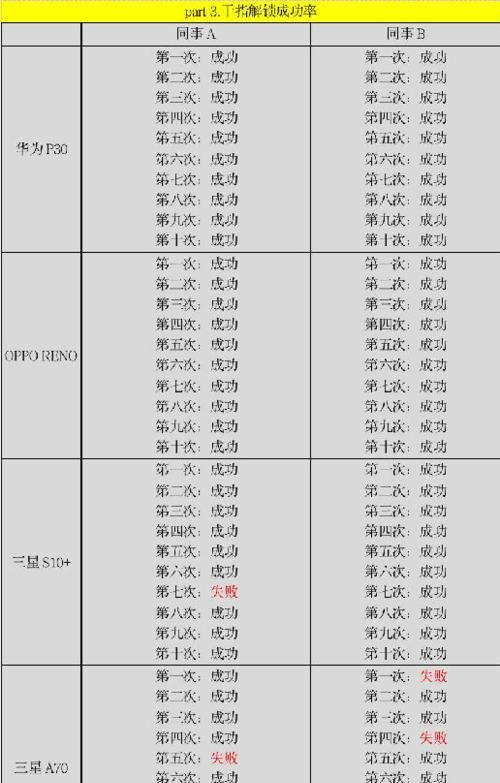 0.1毫秒等于多少频率