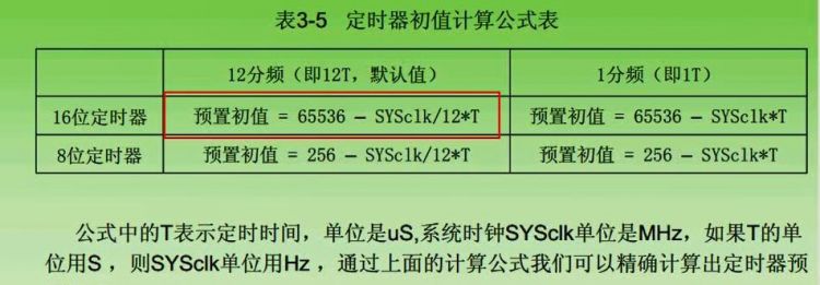 分 秒 毫秒怎么表示