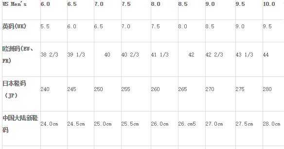 鞋码换算表,鞋尺码对照表cm是什么意思图6