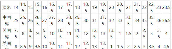 鞋码换算表,鞋尺码对照表cm是什么意思图8
