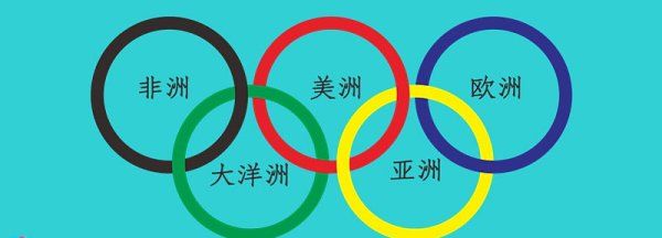 奥运五环的含义,奥运会的五环代表什么意思图1