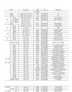 ​公元元年是哪个朝代，公元元年是哪个朝代？中国是哪个皇帝在位？