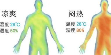 人体散热的方式有哪四种,人体有哪些散热途径图2