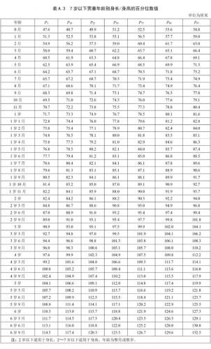 cm是什么意思医学(cm是什么意思单位名称)-第1张图片-