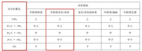 cm是什么意思医学(cm是什么意思单位名称)-第2张图片-