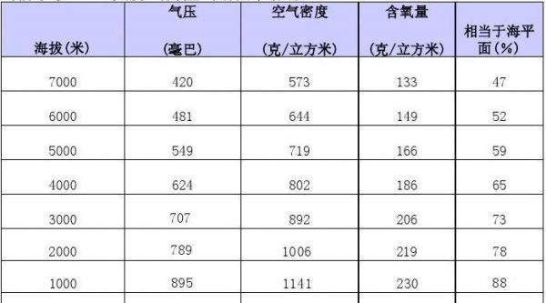 玉树市区海拔多少米,青海玉树海拔多少米图1