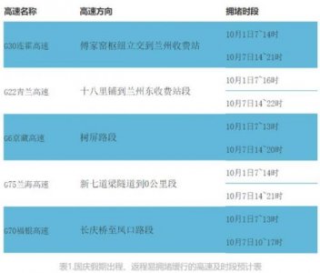 国庆旅游攻略自助游(国庆旅游攻略手帐)