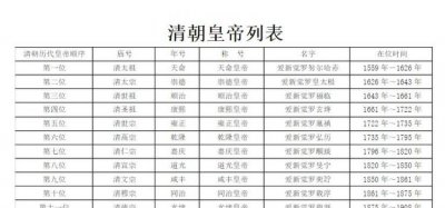 清朝皇帝顺序列表,清朝的十三位皇帝按顺序分别叫什么名字?什么年号?