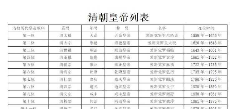 清朝的十三位皇帝按顺序分别叫什么名字什么年号