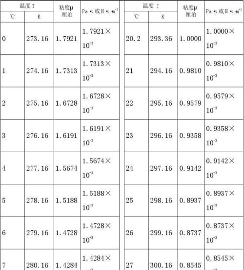 25度水的粘度是多少