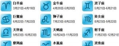 星座是按阳历还是阴历算,星座出生日期是阳历还是阴历?