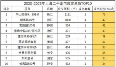 上海海德花园别墅(上海海德花园属于什么街道)