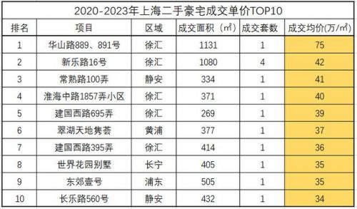 上海海德花园别墅(上海海德花园属于什么街道)-第1张图片-