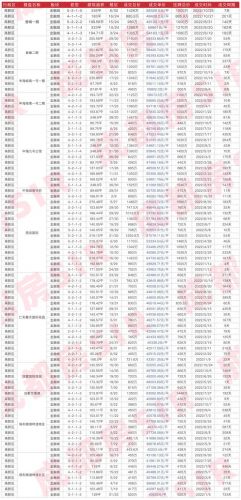 成都二手房口碑网(成都二手房交易排行)-第1张图片-