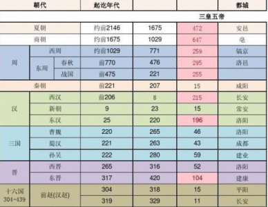 公元前一共有多少年,中国五千年历史是怎么计算的?