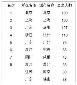 中国最有钱的十大明星