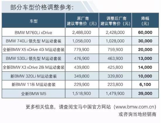 重磅！响应国家增值税政策，奔驰宝马双双降价-