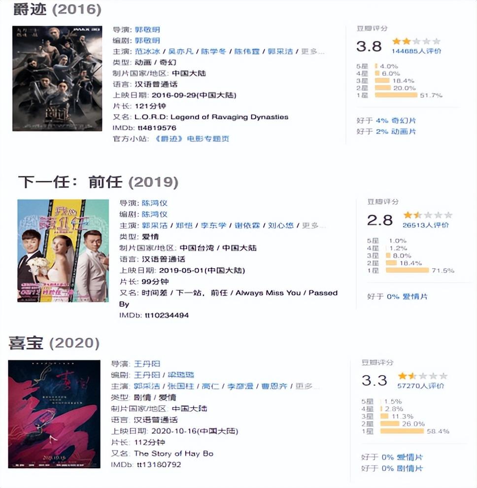 “才女”郭采洁:和杨幂热吻,因郭敬明走红,36岁依旧未婚