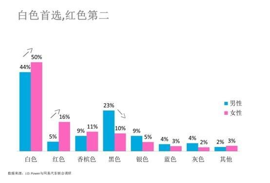 女生一般都喜欢开什么车-